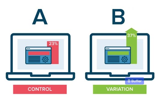 I vantaggi del test A/B per migliorare il vostro sito web e le vostre conversioni!